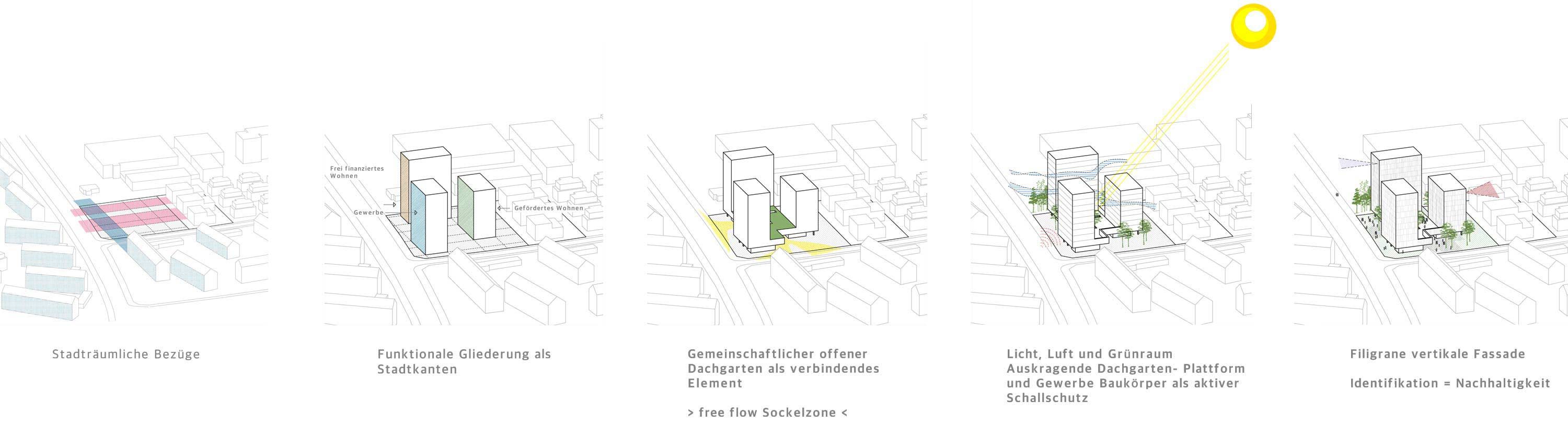Piktogramm für den Entwurf vom Bermüller+Niemeyer Team für das neue Wohnquartier Röthelheim hoch3 an der Gebbertstr. Erlangen.