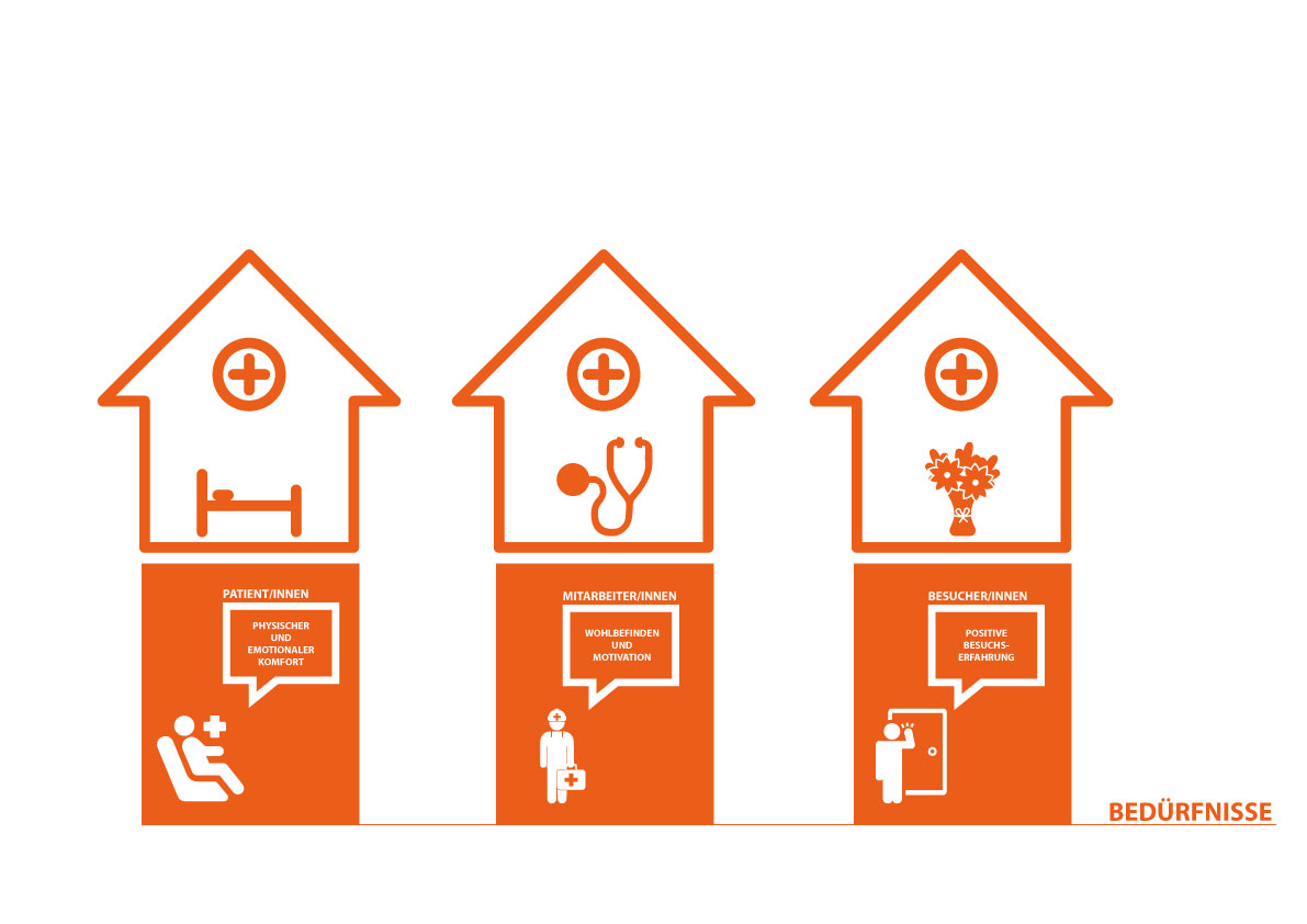 healing architecture Untergrombach Nürnberg Architekten Bermüller Niemeyer