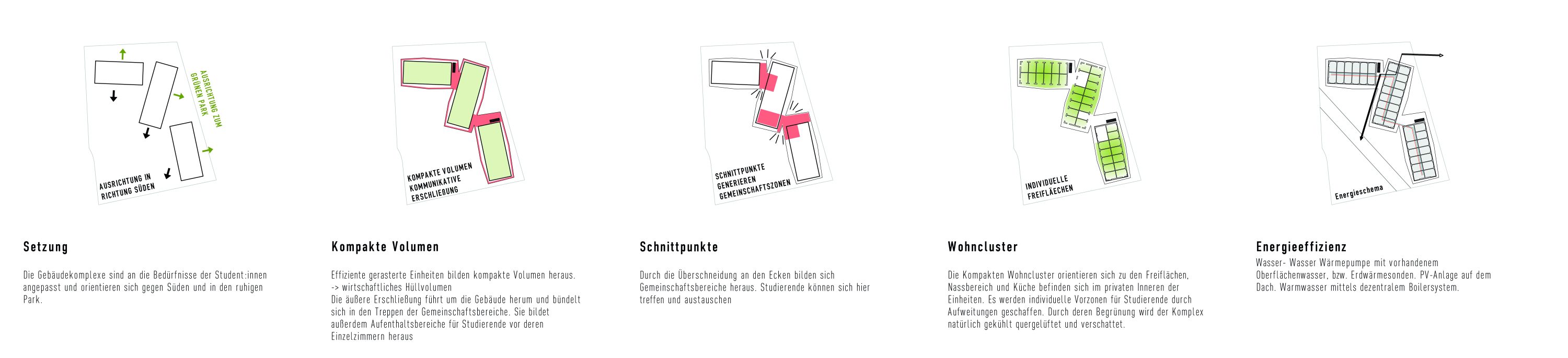 Im Park Architekten Nürnberg Studentenwohnheim Bayreuth