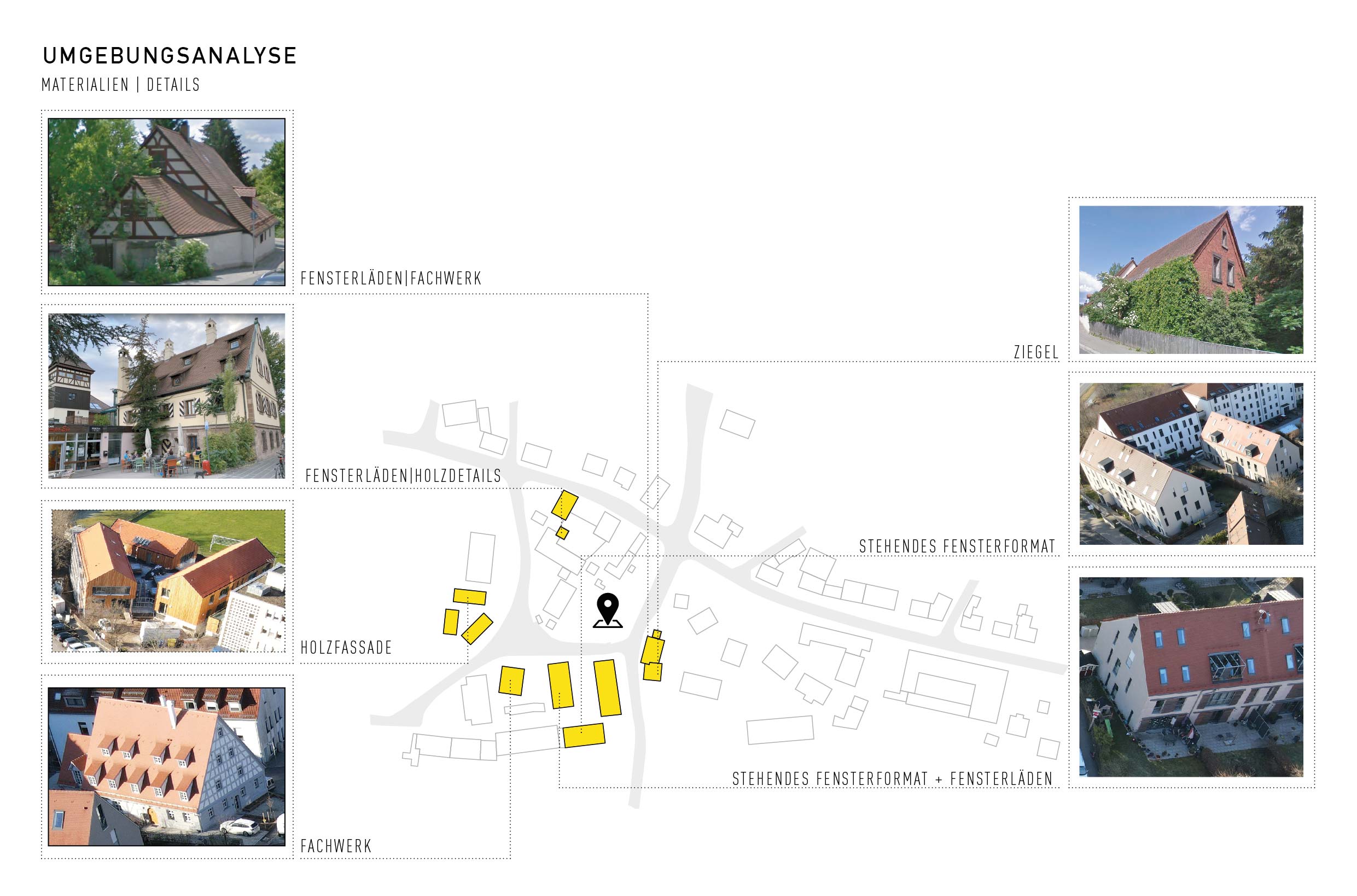 Architekten Nürnberg Wohnraum