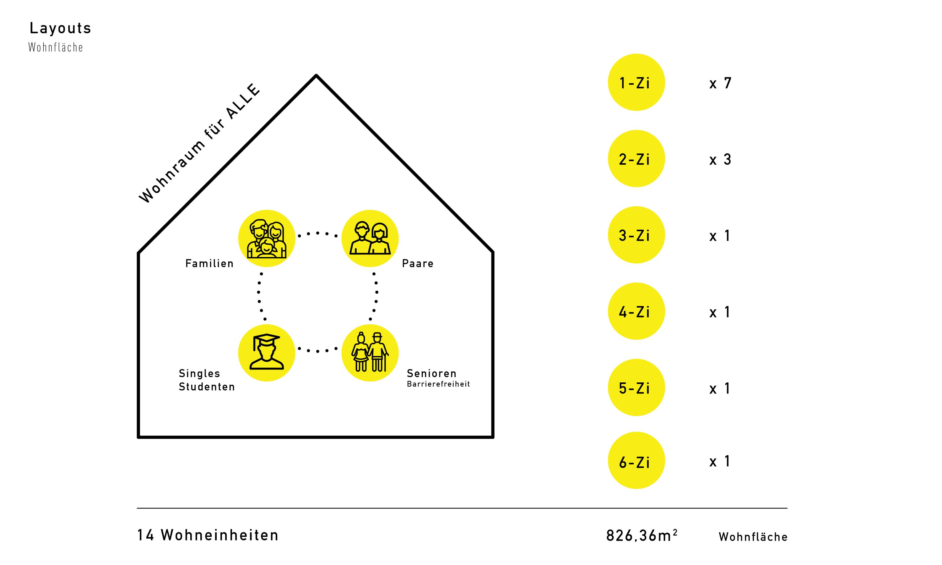 Wohnraum Erlangen Nürnberg Hindenburgstraße Fassade